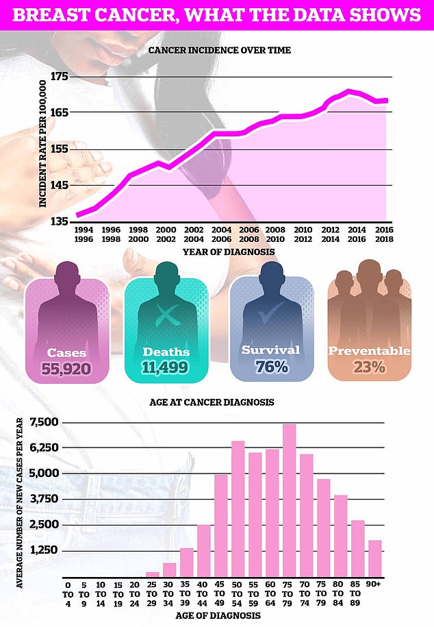 76437265 14609697 Breast Cancer Is The Uk S Most Common Cancer With Almost 56 000 A 13 174466389810.jpeg