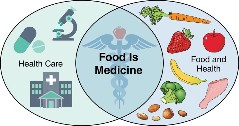 Food Is Medicine.jpg