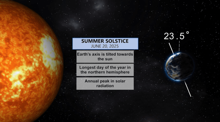 Summersolstice.png